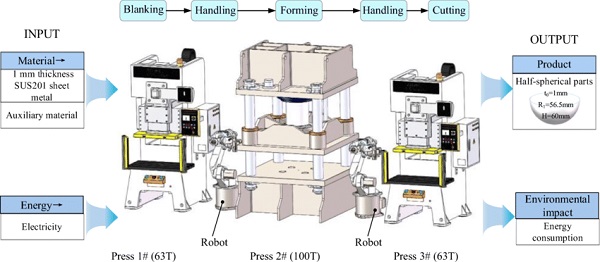 Metal stamping process diagram