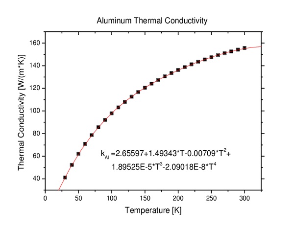 aluminum-thermal-conductivity