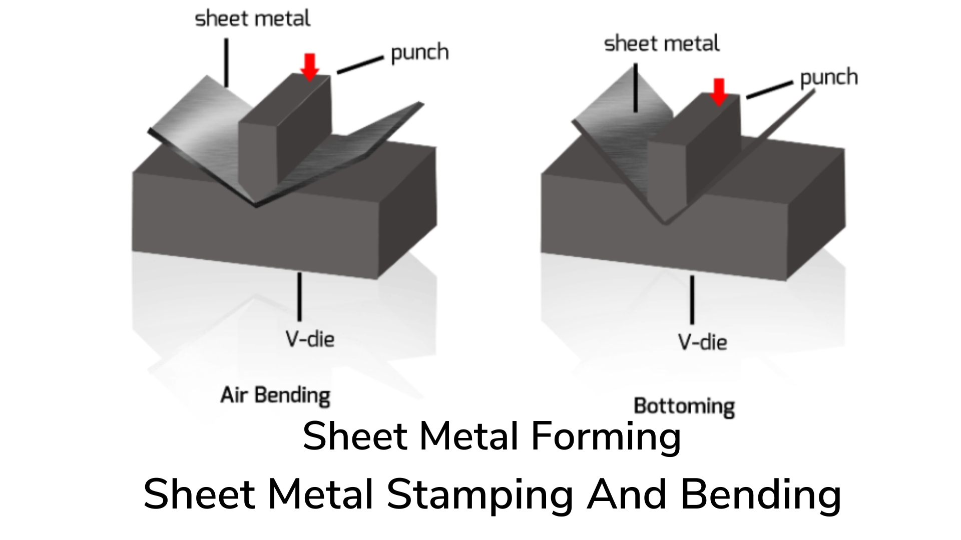 metal-stamping-process Metal Stamping Process