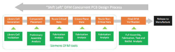 dfm-review-process-engineering-analysis DFM Review Process Engineering Analysis