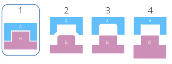 Fit and Function Test Product Assembly