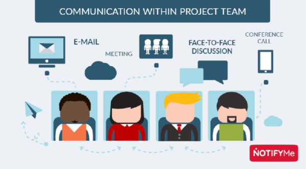 effective-project-communication-team Effective Project Communication Team