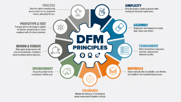 free-design-review-dfm-analysis Free Design Review DFM Analysis